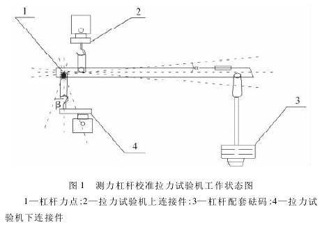 测力杠杆校准拉力黄色小黄鸭视频测量误差小黄鸭污APP